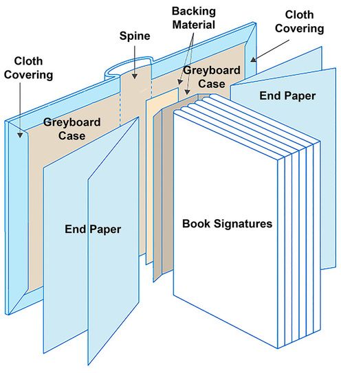 An exploded diagram of the book
