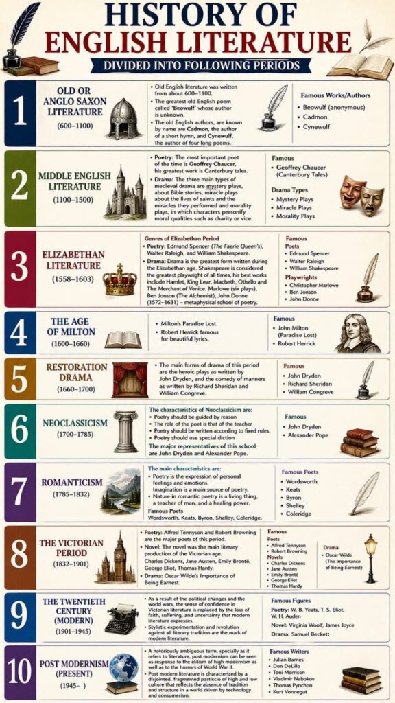 The history of literature is and the threads throughout is an important analytical approach