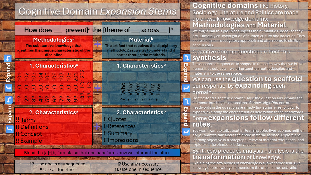 Protected: Replacing sentence stems and PEE acronyms with the concept of headwords and expansion; Expansion Stems